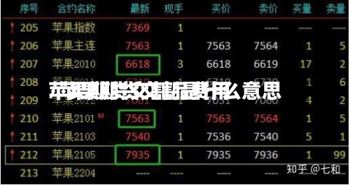 苹果期货交割品费用/苹果期货交割是什么意思-第2张图片