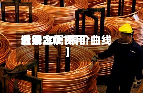 近来
【铜金属费用
曲线2021铜价曲线】-第2张图片