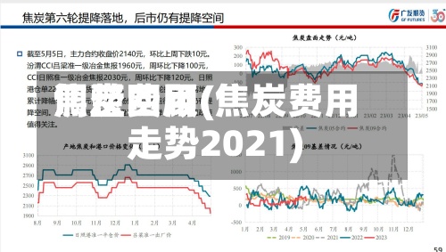 焦炭费用调整回顾(焦炭费用走势2021)-第3张图片