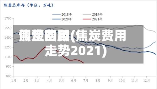 焦炭费用调整回顾(焦炭费用走势2021)-第2张图片
