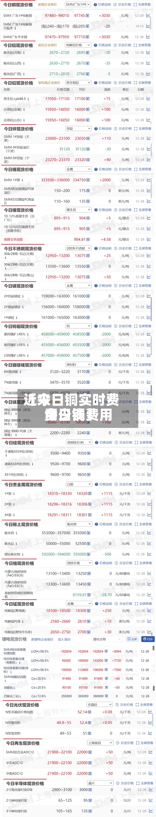 近来【今日铜实时费用今日铜费用多少钱】-第2张图片