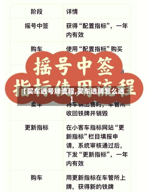【买车选号牌流程,买车选牌怎么选】