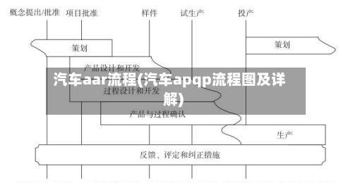 汽车aar流程(汽车apqp流程图及详解)