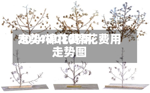 2014棉花费用走势/2010棉花费用走势图-第2张图片