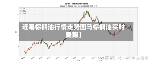 近来【马棕榈油行情走势图马棕榈油实时费用走势】-第2张图片
