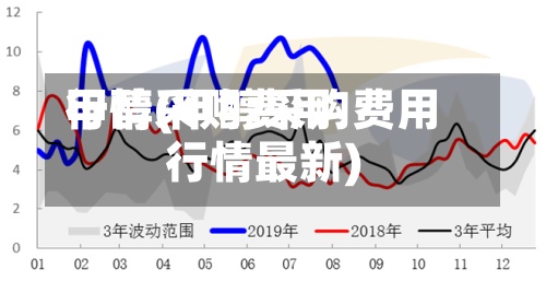 甲醇采购费用
行情(甲醇采购费用
行情最新)-第3张图片