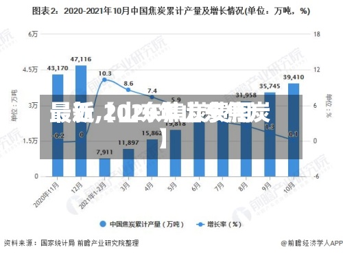最近【山东焦炭费用最新,2020年山东焦炭】-第2张图片