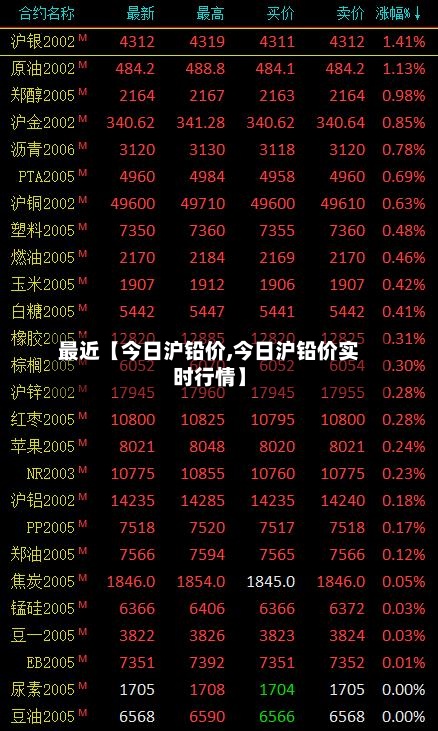最近【今日沪铅价,今日沪铅价实时行情】
