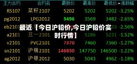 最近【今日沪铅价,今日沪铅价实时行情】-第2张图片