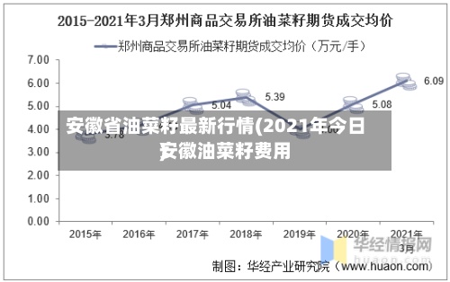 安徽省油菜籽最新行情(2021年今日安徽油菜籽费用
)