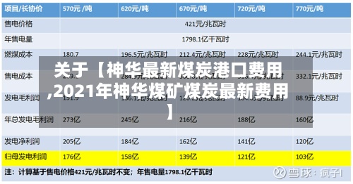 关于【神华最新煤炭港口费用,2021年神华煤矿煤炭最新费用】