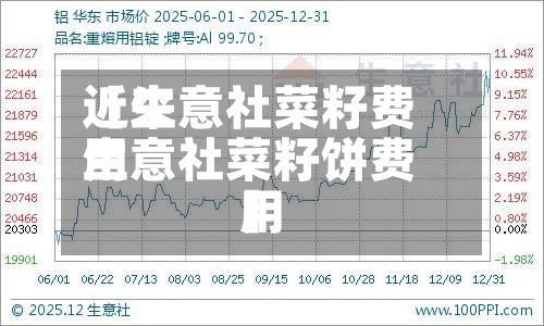近来
【生意社菜籽费用
生意社菜籽饼费用
】