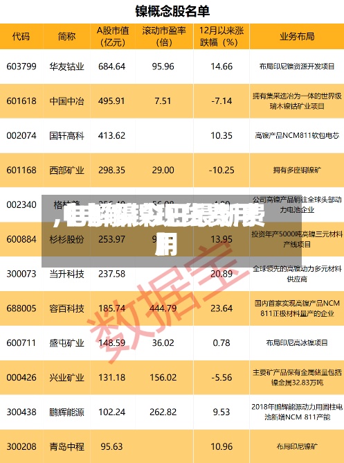 【电解镍现货费用,电解镍今日最新费用】-第2张图片