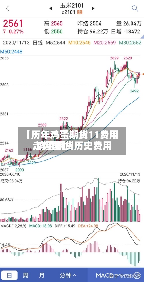 【历年鸡蛋期货11费用,鸡蛋期货历史费用走势图】-第2张图片