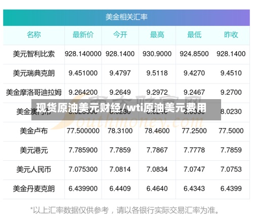 现货原油美元财经/wti原油美元费用-第3张图片