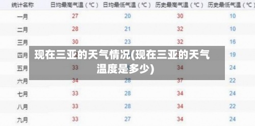现在三亚的天气情况(现在三亚的天气温度是多少)-第2张图片