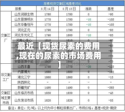 最近【现货尿素的费用
,现在的尿素的市场费用
】