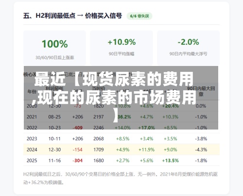 最近【现货尿素的费用
,现在的尿素的市场费用
】-第2张图片