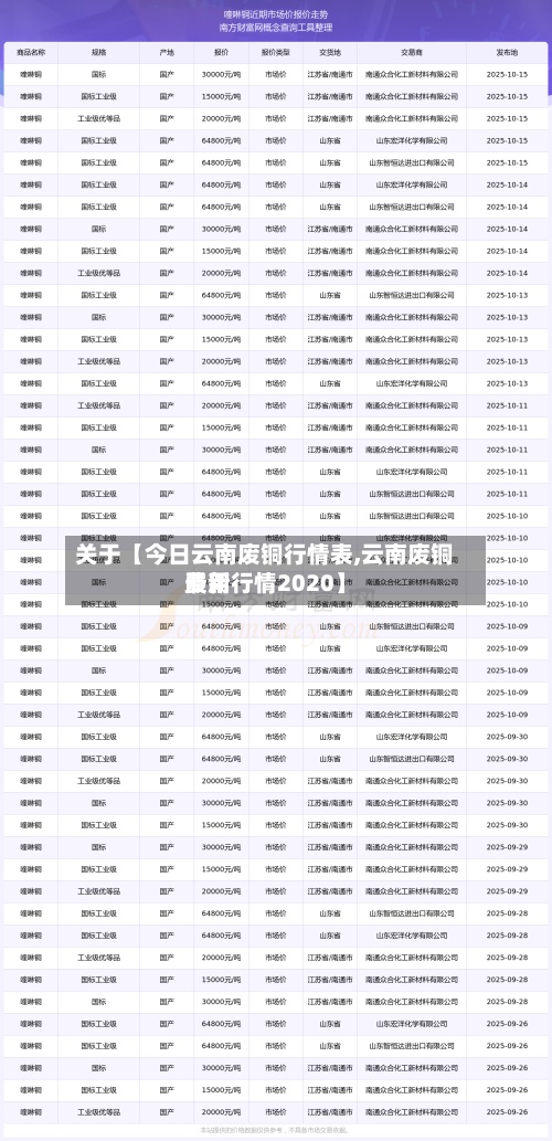关于【今日云南废铜行情表,云南废铜费用
最新行情2020】