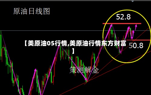 【美原油05行情,美原油行情东方财富】
