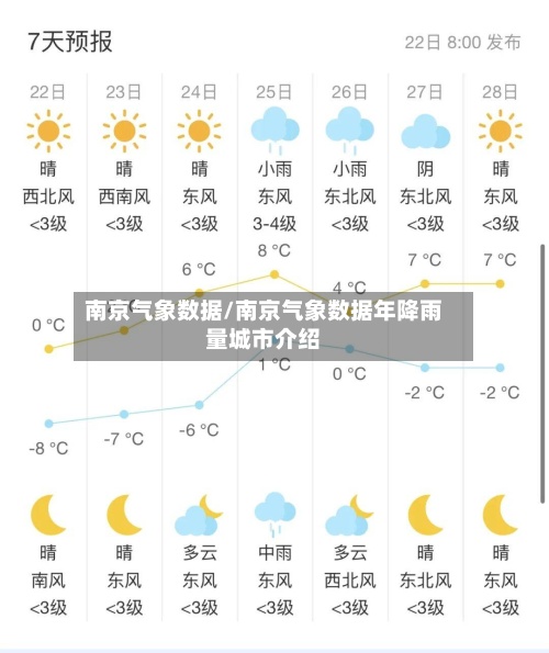 南京气象数据/南京气象数据年降雨量城市介绍-第2张图片
