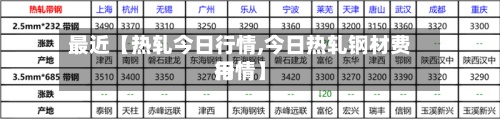 最近【热轧今日行情,今日热轧钢材费用
行情】-第2张图片