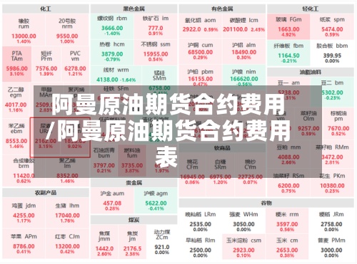 阿曼原油期货合约费用/阿曼原油期货合约费用表-第3张图片