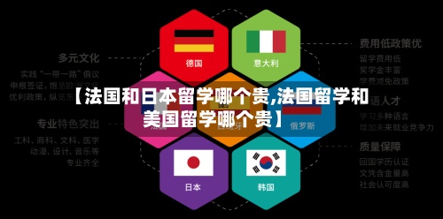 【法国和日本留学哪个贵,法国留学和美国留学哪个贵】