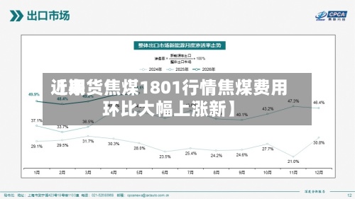 近来【期货焦煤1801行情焦煤费用环比大幅上涨新】