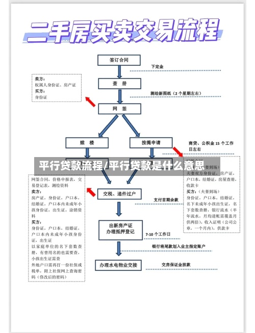 平行贷款流程/平行贷款是什么意思