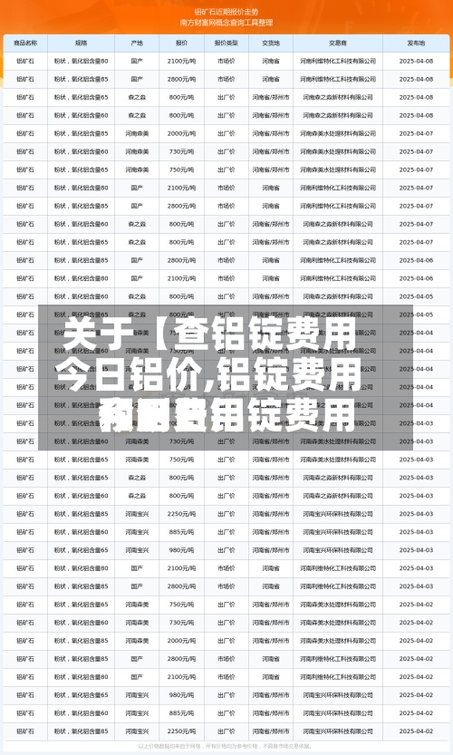 关于【查铝锭费用今日铝价,铝锭费用今日费用和明日铝锭费用预测】-第2张图片