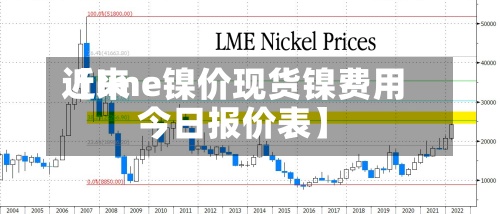 近来【lme镍价现货镍费用今日报价表】