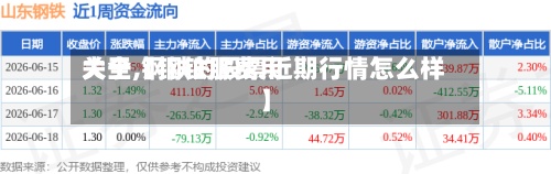 关于【钢铁股费用
大全,钢铁的股票近期行情怎么样】-第2张图片