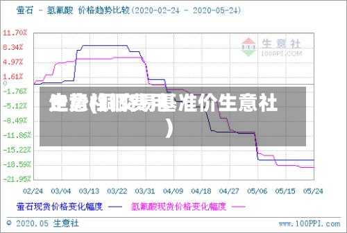 生意社铜费用
走势(铜交易基准价生意社)-第3张图片