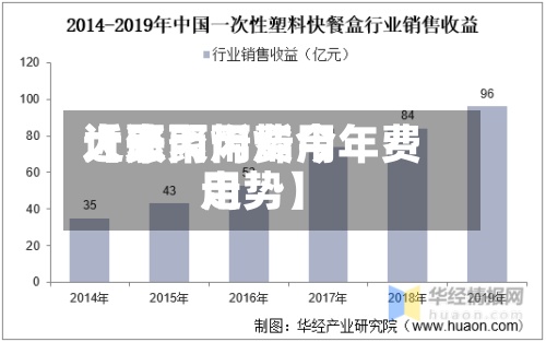 近来【聚丙烯费用大涨聚丙烯今年费用走势】