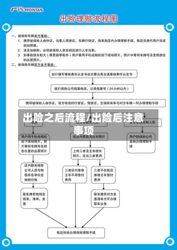 出险之后流程/出险后注意事项-第2张图片