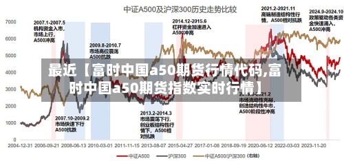 最近【富时中国a50期货行情代码,富时中国a50期货指数实时行情】