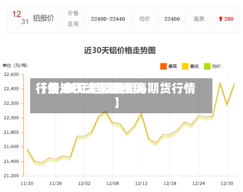 【最近长江铝锭费用行情,长江铝锭费用行情30天走势图上海期货行情】