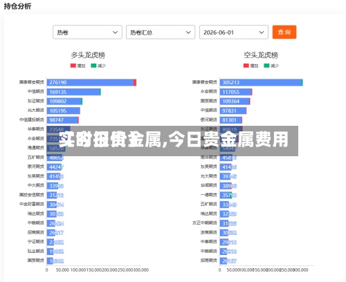 【今日贵金属,今日贵金属费用实时报价】-第2张图片
