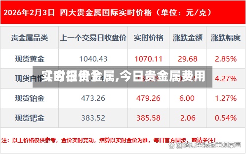 【今日贵金属,今日贵金属费用实时报价】-第3张图片