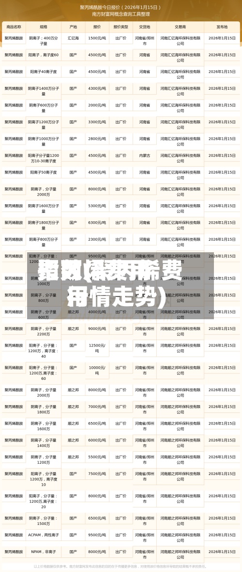 聚丙烯费用指数(聚丙烯费用行情走势)-第2张图片