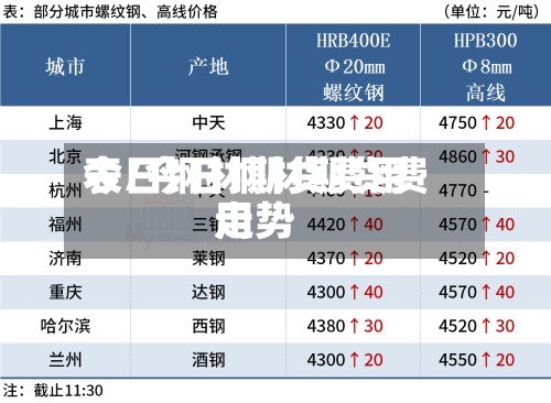 今日钢材期货费用表/今日钢材期货费用走势-第2张图片