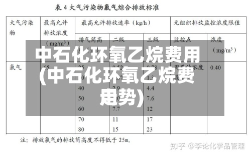 中石化环氧乙烷费用(中石化环氧乙烷费用走势)