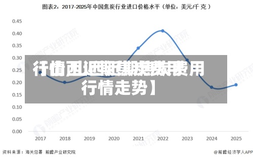 【山西近期焦炭费用行情,山西近期焦炭费用行情走势】-第2张图片