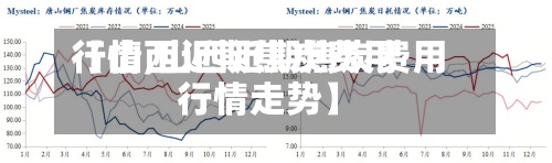 【山西近期焦炭费用行情,山西近期焦炭费用行情走势】
