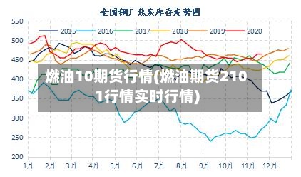 燃油10期货行情(燃油期货2101行情实时行情)-第2张图片