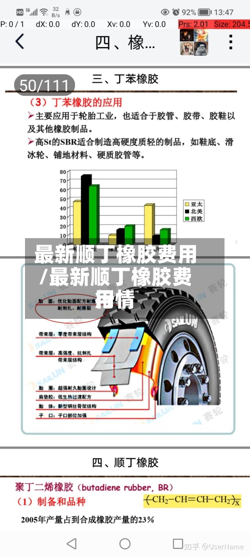最新顺丁橡胶费用/最新顺丁橡胶费用行情-第2张图片