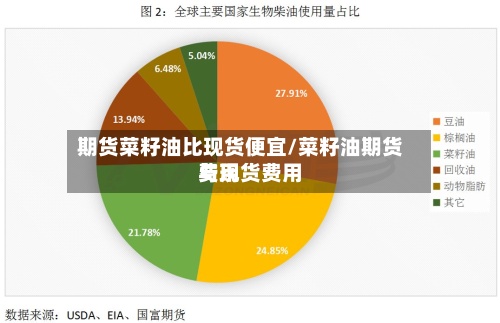 期货菜籽油比现货便宜/菜籽油期货费用与现货费用-第2张图片