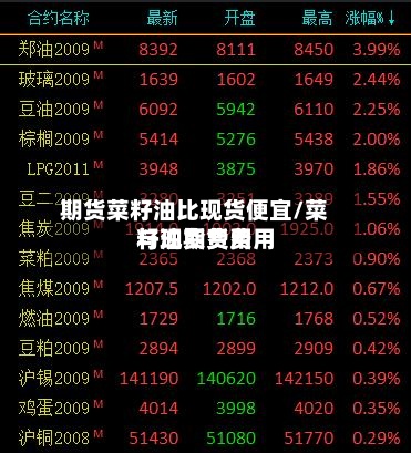 期货菜籽油比现货便宜/菜籽油期货费用与现货费用-第3张图片