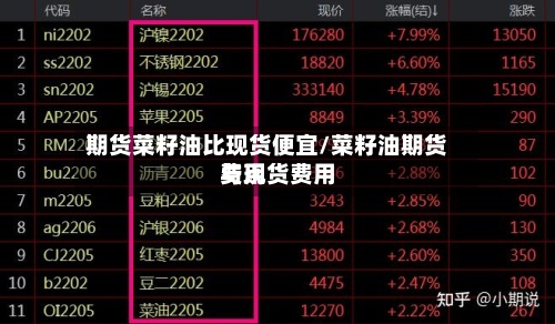 期货菜籽油比现货便宜/菜籽油期货费用与现货费用